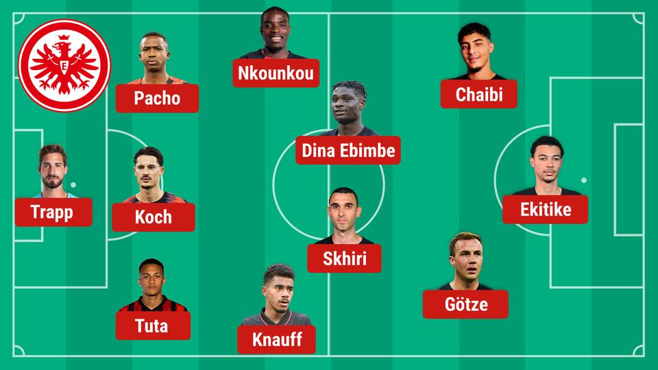 Eintracht Frankfurt Hugo Ekitiké vor Startelfeinsatz gegen Union