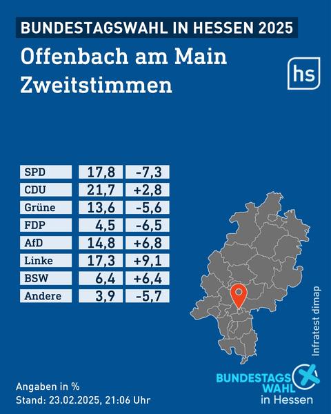 Grafik mit der Stimmenverteilung bei der Bundestagswahl in Offenbach