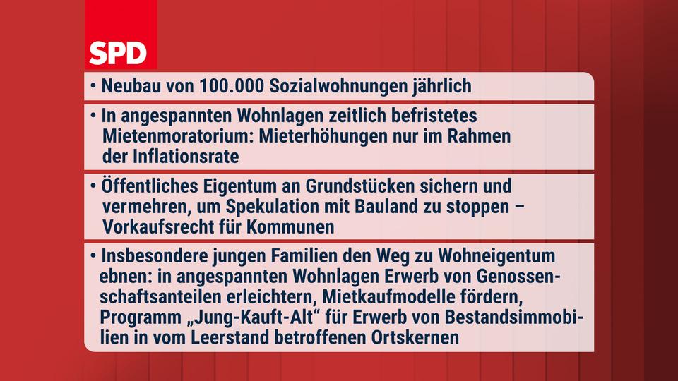 Das steht in den Wahlprogrammen zum Wohnen Bildergalerie