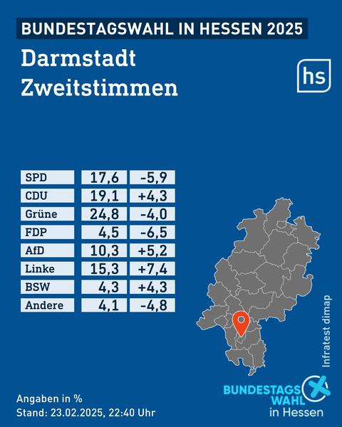 Zweitstimmen Darmstadt