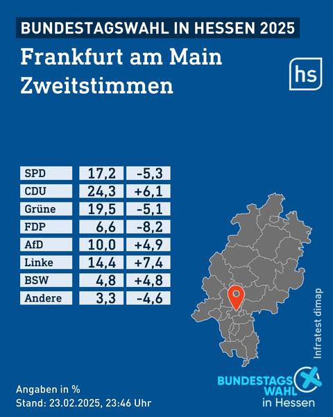 Zweitstimmen Frankfurt