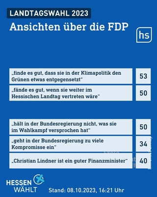 Analyse Der Hessen-Wahl 2023: Wie Es Zum Wahlergebnis Kam Und Was Es ...