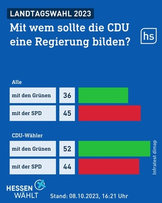 Analyse Der Hessen-Wahl 2023: Wie Es Zum Wahlergebnis Kam Und Was Es ...