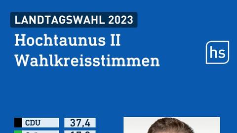 Wahlgrafik 