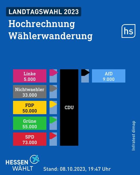 Wahlgrafik des Wahlforschungsinstitus infratest dimap