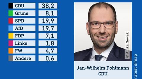 Wahlgrafik des Wahlforschungsinstitus infratest dimap