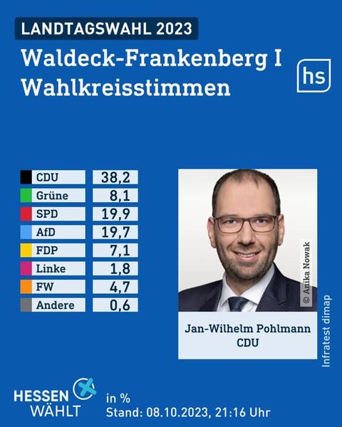 Wahlgrafik des Wahlforschungsinstitus infratest dimap