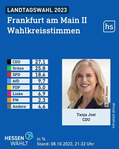 Wahlgrafik des Wahlforschungsinstitus infratest dimap