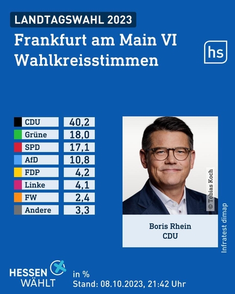 Wahlgrafik des Wahlforschungsinstitus infratest dimap