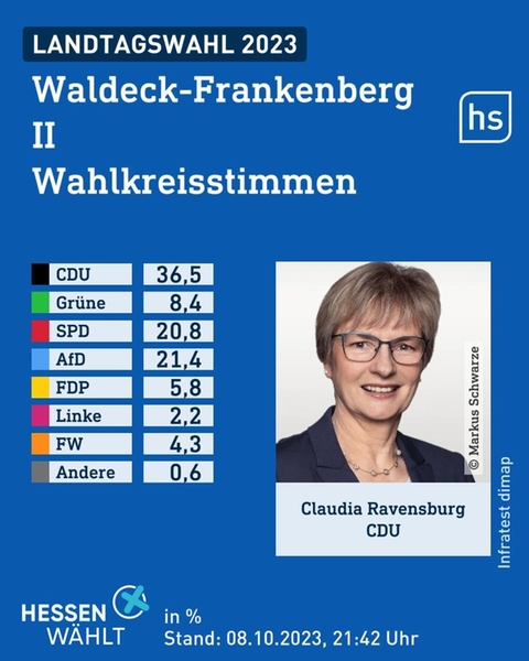 Wahlgrafik des Wahlforschungsinstitus infratest dimap