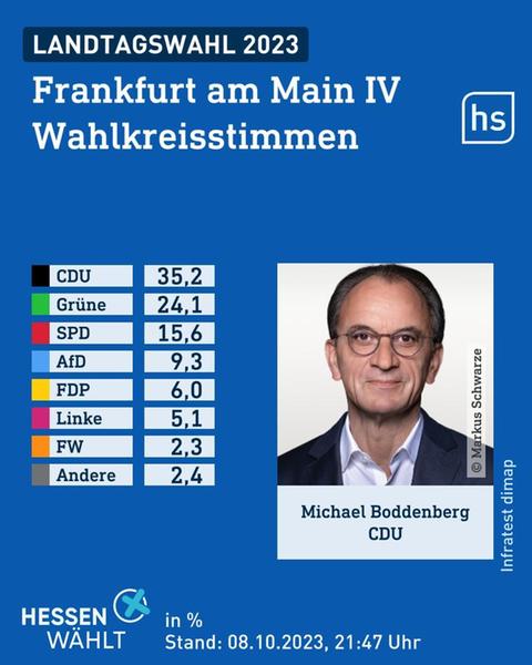 Wahlgrafik des Wahlforschungsinstitus infratest dimap