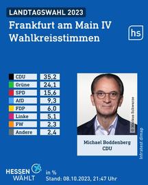 Wahlgrafik des Wahlforschungsinstitus infratest dimap