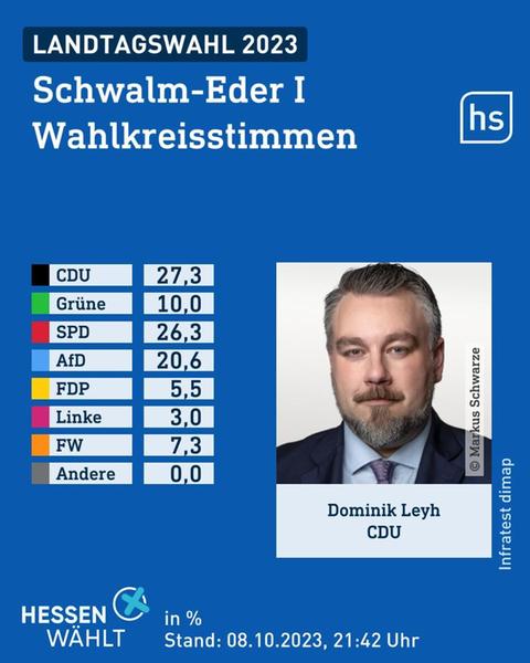 Wahlgrafik des Wahlforschungsinstitus infratest dimap