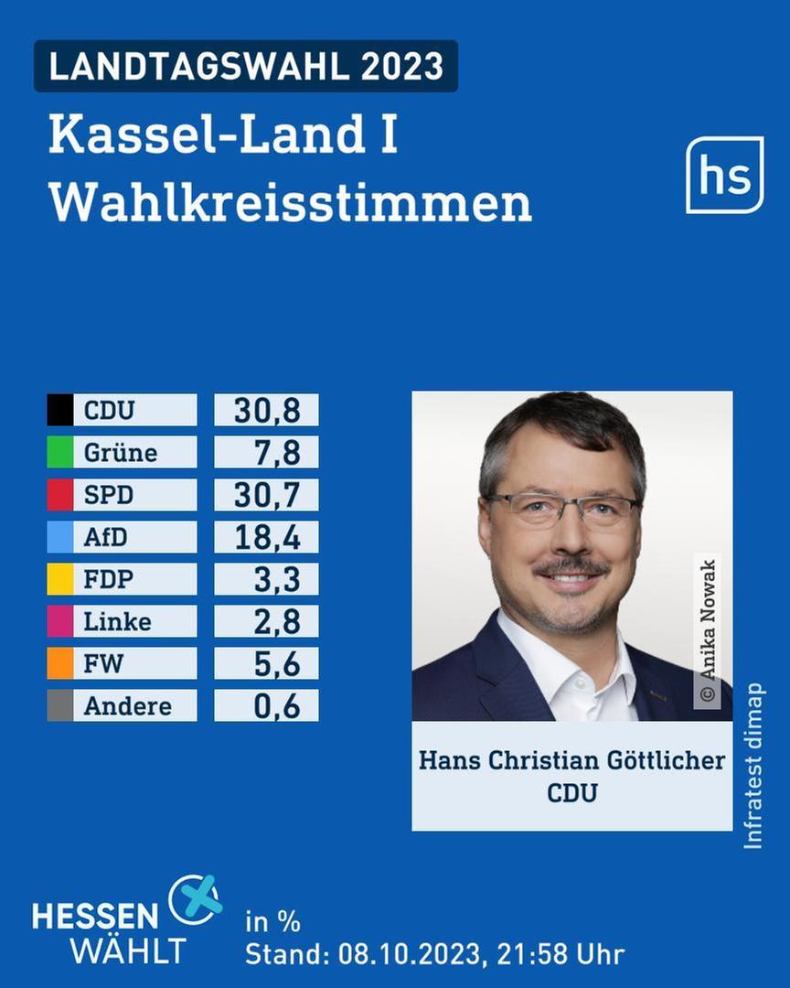 Hessen-Wahl: Welche Abgeordneten Direkt In Den Landtag Einziehen ...