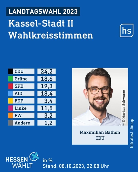 Wahlgrafik des Wahlforschungsinstitus infratest dimap