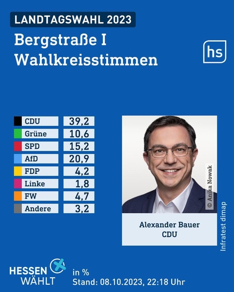 Wahlgrafik des Wahlforschungsinstitus infratest dimap