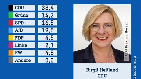 Wahlgrafik des Wahlforschungsinstitus infratest dimap