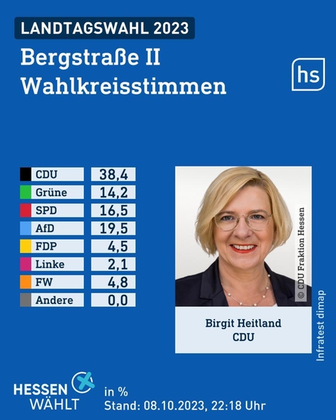 Wahlgrafik des Wahlforschungsinstitus infratest dimap