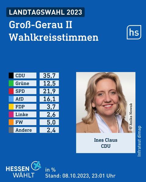 Wahlgrafik des Wahlforschungsinstitus infratest dimap