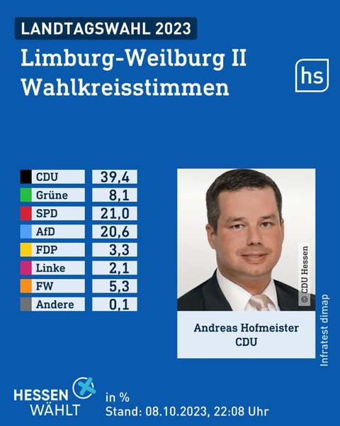 Wahlgrafik des Wahlforschungsinstitus infratest dimap