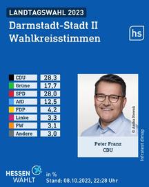 Wahlkreis Darmstadt-Stadt II Wahlgrafik infratest dimap