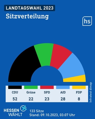 Ergebnisse Der Landtagswahl 2023 In Hessen | Hessenschau.de | Ergebnisse