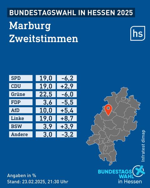 Zweitstimmen-Ergebnis in Marburg nach Parteien und Prozenten