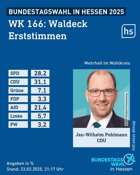 Wahlkreis Waldeck