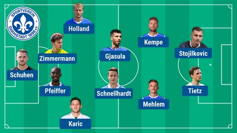 So spielt Darmstadt 98 gegen Magdeburg.