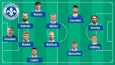 So spielen die Lilien gegen Magdeburg