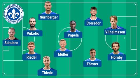 So könnten die Lilien gegen Elversberg spielen.