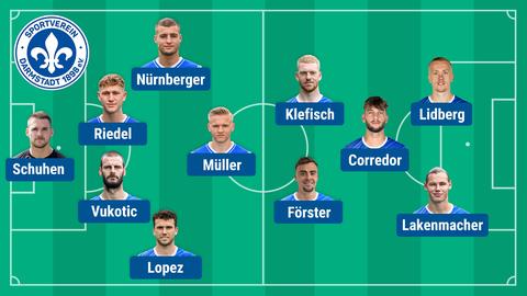 Darmstadt-Aufstellung gegen Hertha BSC