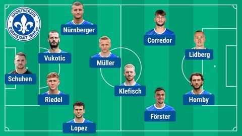 So spielen die Lilien beim HSV.