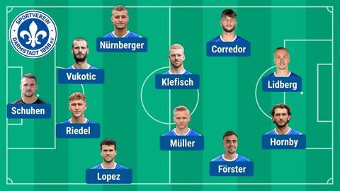 Mögliche Aufstellung Darmstadt 98 Werder Bremen