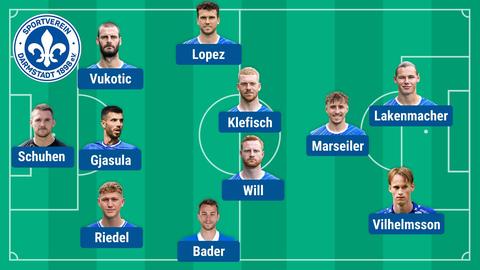 Lilien: Mögliche Startelf gegen Düsseldorf