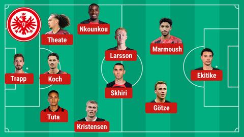 So könnte die Eintracht in Leverkusen spielen.