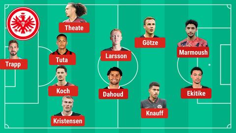 So könnte die Eintracht gegen Union spielen. 