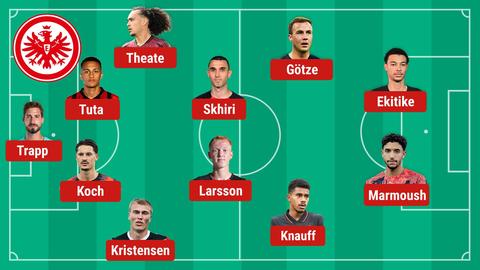 So könnte die Eintracht beim FC Midtjylland spielen.