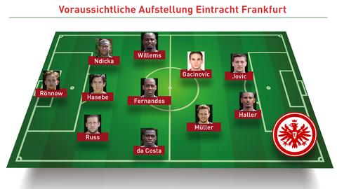 The possible range from Eintracht to Augsburg