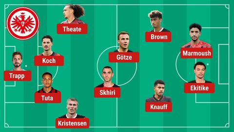 So könnte die Eintracht in Heidenheim spielen