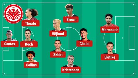 So spielt die Eintracht gegen Mainz.