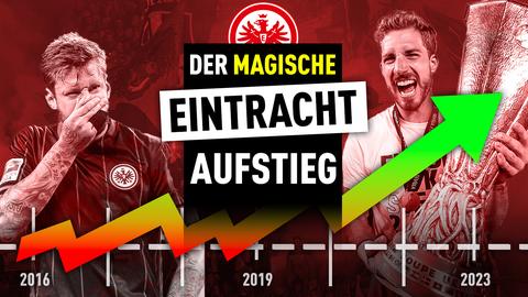 Schriftzug auf einer Eintracht-Collage: "Der magische Eintracht-Aufstieg"