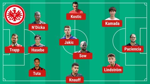 Graphic with possible SGE line-up against Fürth