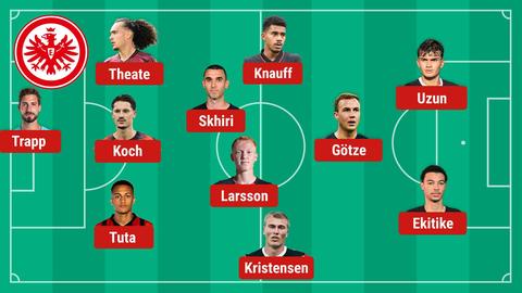 So könnte Eintracht Frankfurt gegen AS Rom spielen