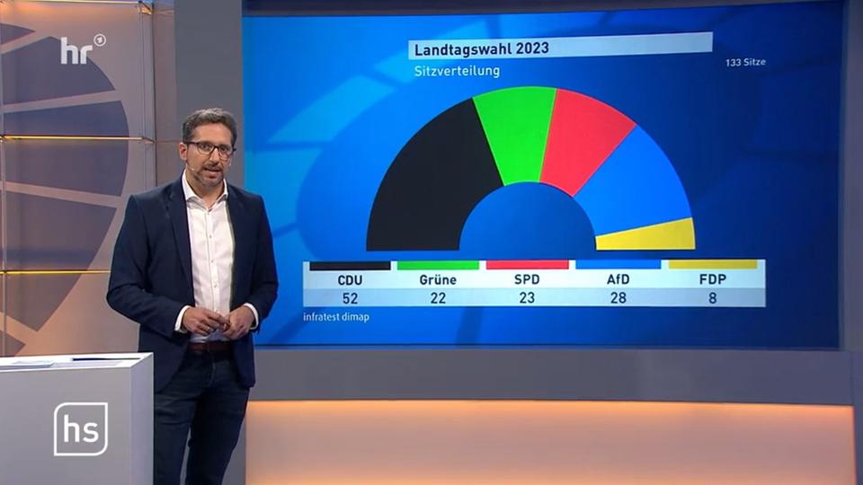 Hessen Hat Gewählt – Die Ergebnisse - Video: | Hessenschau.de | TV-Sendung