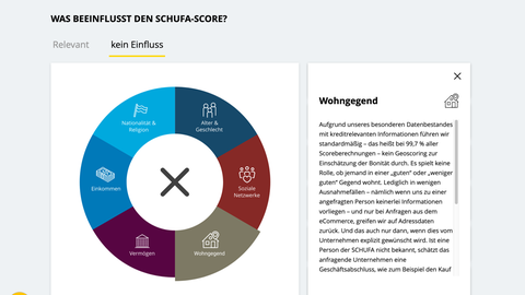 Schufa-Score-Simulator: Diese sechs Faktoren haben in der Regel keinen Einfluss auf den Score