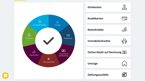 7 Einflussfaktoren bestimmen den Schufa-Banking-Score